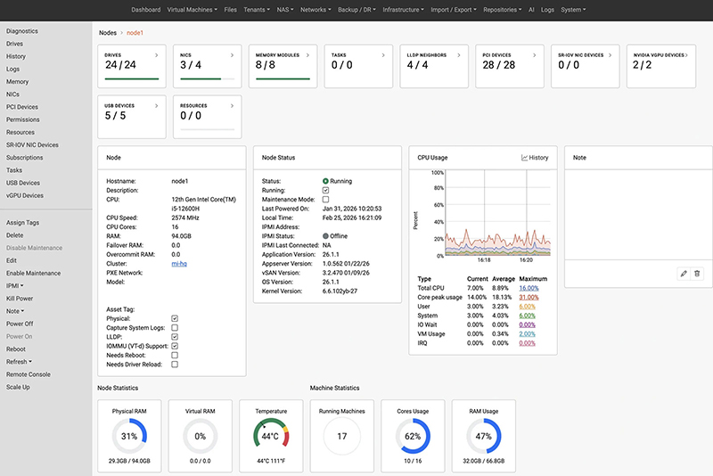 KorGrid virtual data center overview