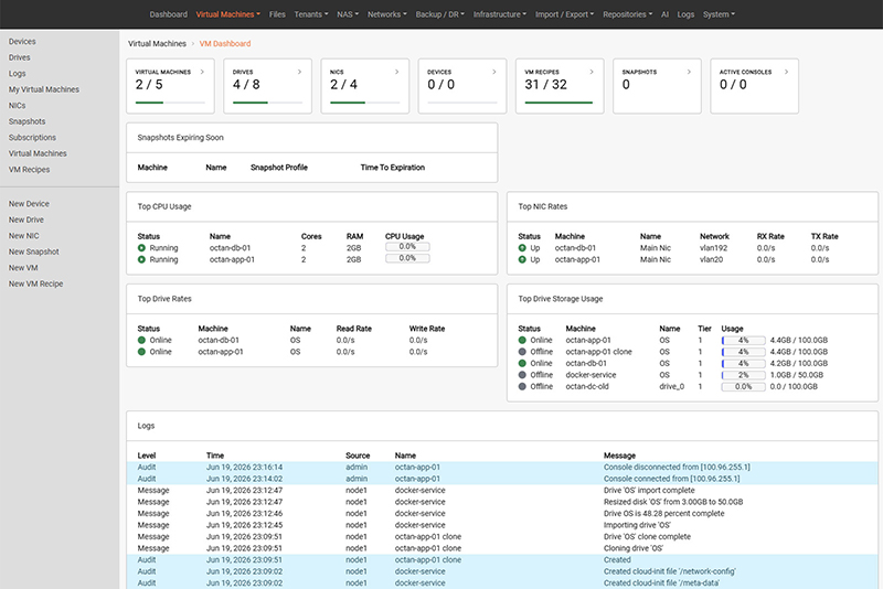 KorGrid virtual data center overview