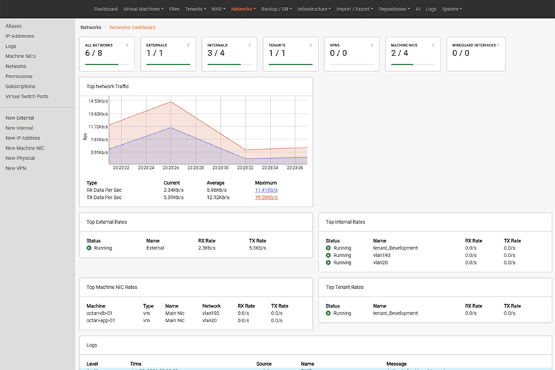 KorGrid virtual data center overview