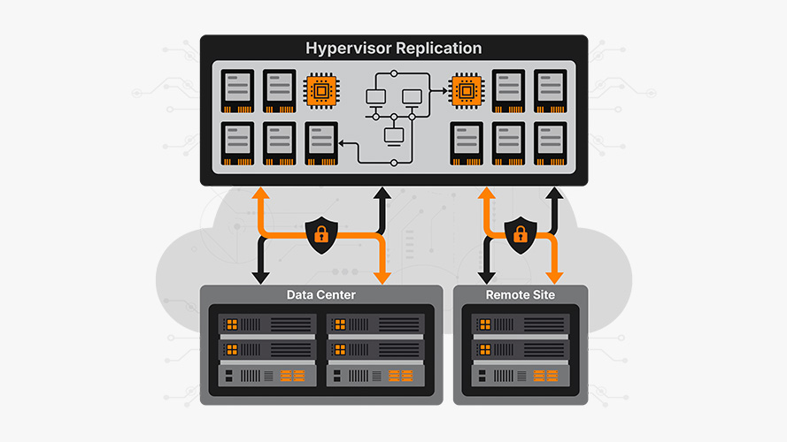 Hypervisor Replication