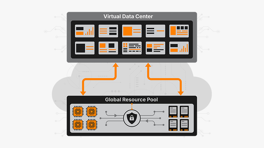 Virtual Data Center